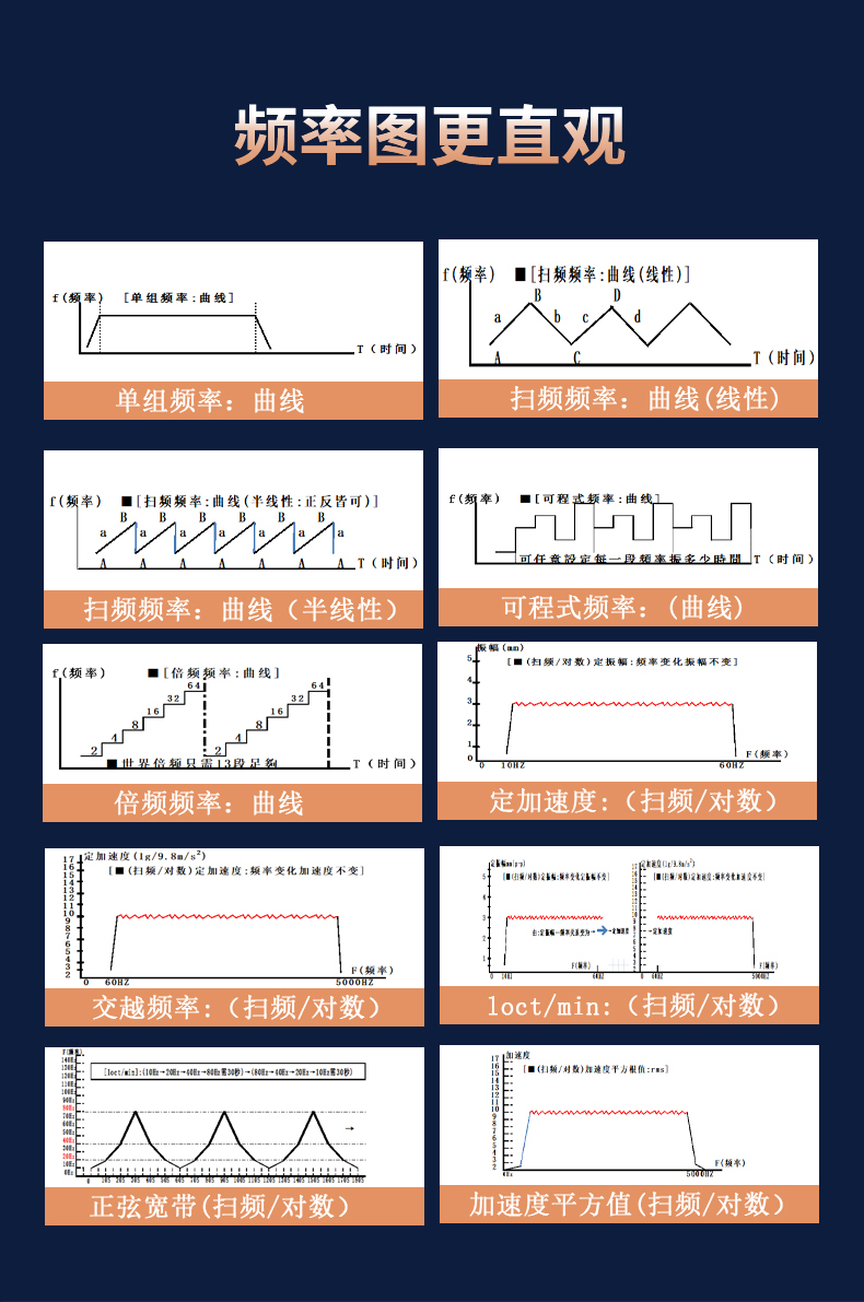 电磁式振动试验台曲线